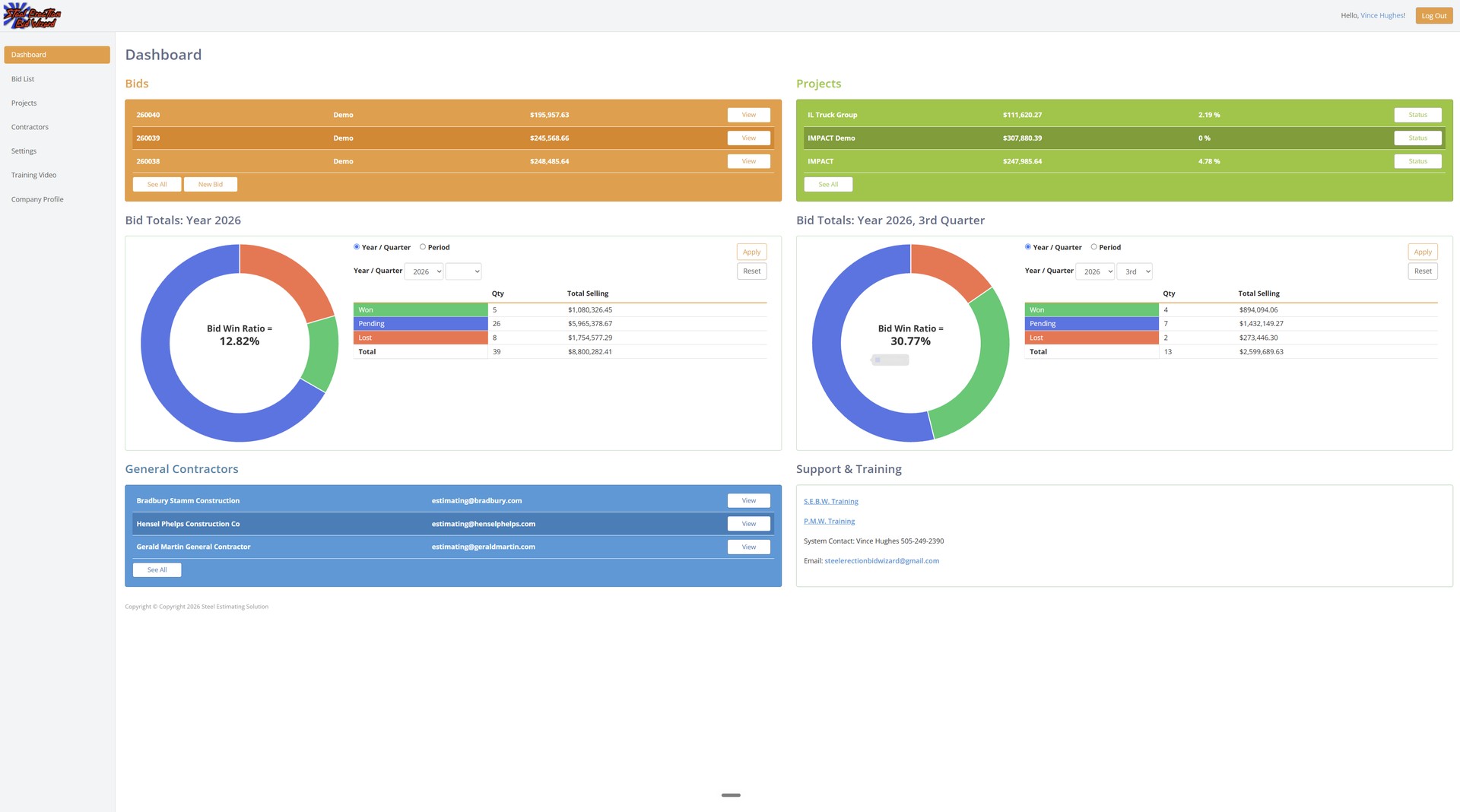 Bid Wizard dashboard
